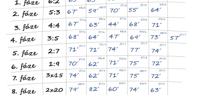 Moje cesta k joggingu